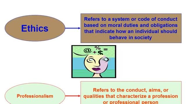 Ethics & Professionalism in Auditing смотреть онлайн