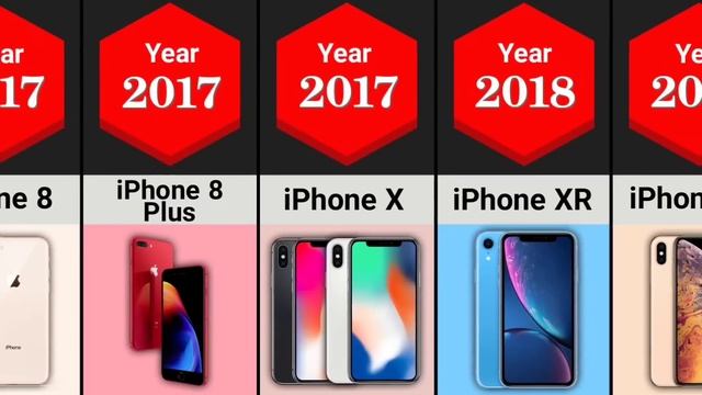 The Evolution Of iPhone 2007 - 2022 смотреть онлайн