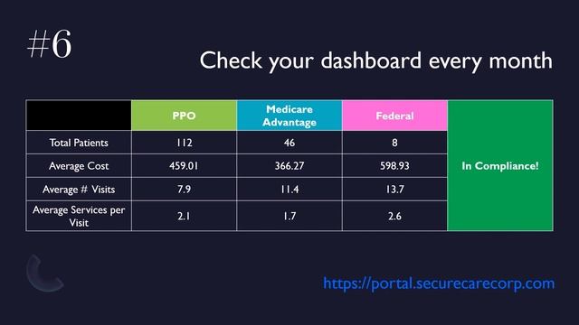 MAC's SecureCare Top Ten List Video Presented by Dr. Dan Spencer смотреть онлайн