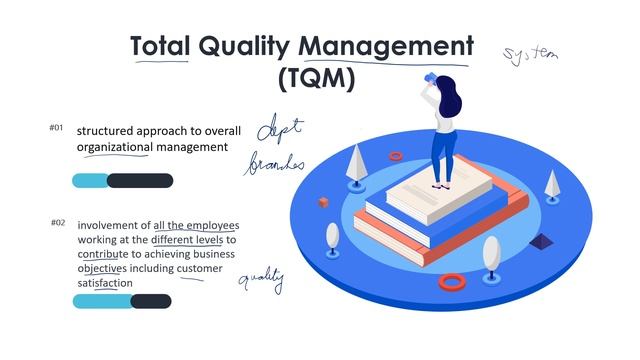 Total Quality Management (TQM) System