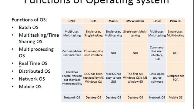 Module 6 Operating System Part 2 смотреть онлайн