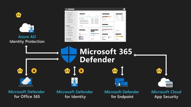Microsoft 365 Defender Overview смотреть онлайн