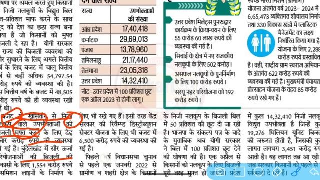 UP में फ्री हो गया बिजली का बिल | up free bijli bill yojana | up Bijli bill mafii Yojana 2023 смотреть онлайн