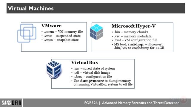 1.4 Live Memory Analysis and Acquisition смотреть онлайн