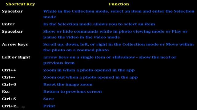 List of Photo App Important Keyboard Shortcut Keys for Windows 10 смотреть онлайн