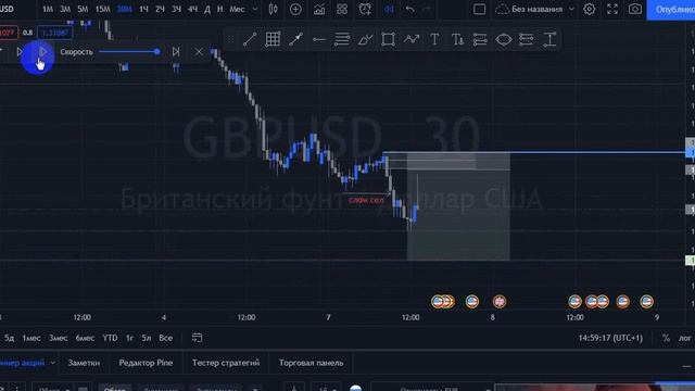 пример сделки по концепции умных денег!!! (ID Capital) смотреть онлайн