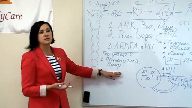 Концепция Здоровья Налалья Бандурина смотреть онлайн