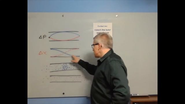 Nodes and Antinodes in an Open Pipe смотреть онлайн