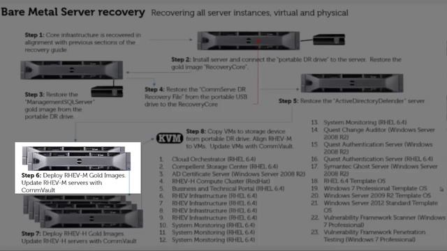 Strategy for Bare Metal Environment Recovery смотреть онлайн