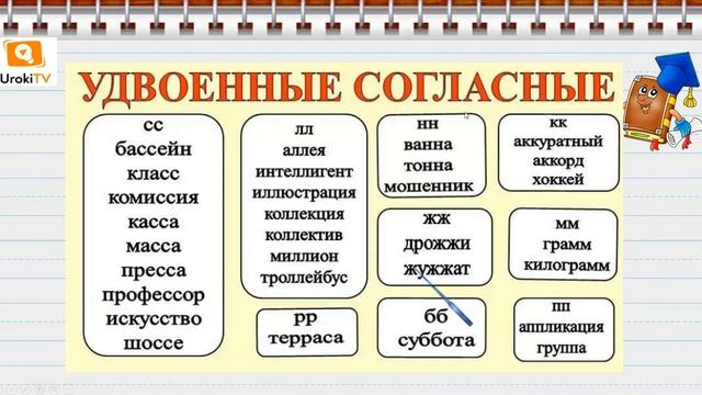 Слова с удвоенными согласными. Русский язык 1 класс смотреть онлайн