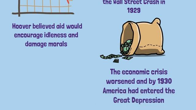 Great Depression: What is Rugged Individualism? - History GCSE смотреть онлайн