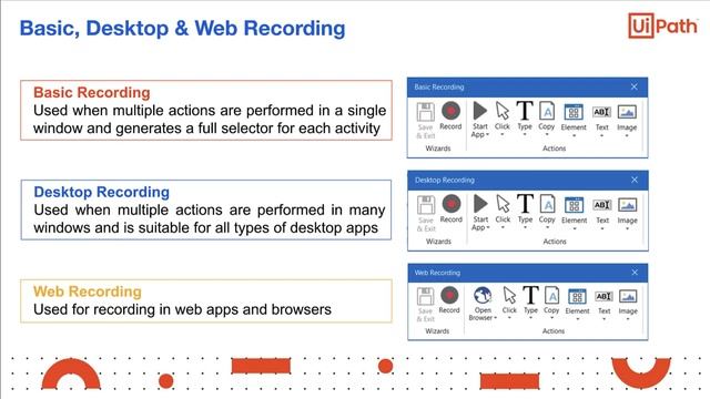 Recording and It’s Types - Fall 2020 Prof Abigail Zhang смотреть онлайн