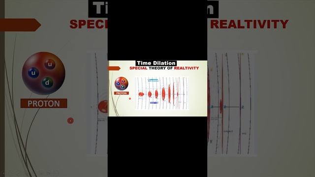 341.Concept of Time Dilation|Theory of Relativity|Hindi смотреть онлайн