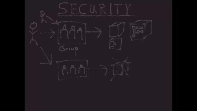 Basic TM1 Security Concepts смотреть онлайн
