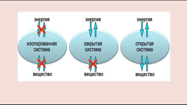Техническая термодинамика - Основные понятия в ТТД смотреть онлайн