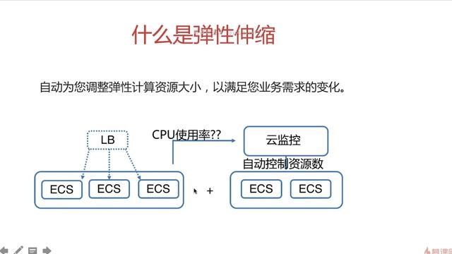 5 12 弹性伸缩初识【 смотреть онлайн