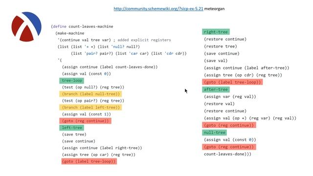 Structure and Interpretation of Computer Programs - Chapter 5.3 смотреть онлайн