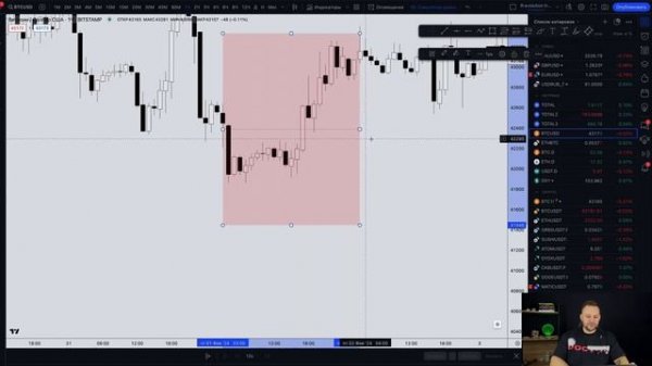 TradingView обучение 🔥 бесплатный курс по трейдингу SMT