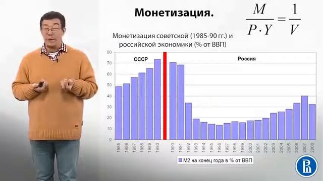 9 6 Количественная теория денег Монетизация эконом