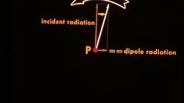 Refraction, Dispersion and Resonance - (35 min., 1975) смотреть онлайн