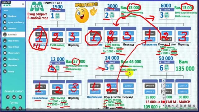 Вебинар Компания "IDEAL - M" от 22. 12. 22 смотреть онлайн