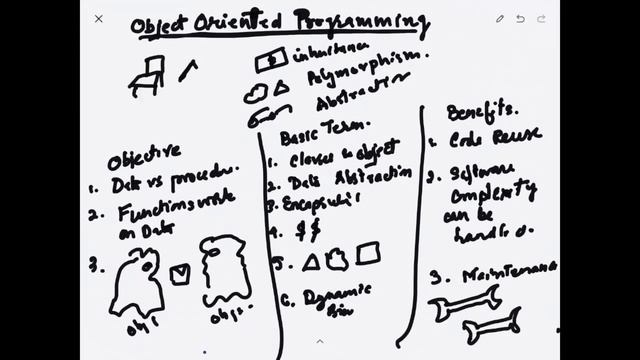 How did OOP, CI/CD and CLR/JVM make Software Engineering Cool and Fun !!! смотреть онлайн