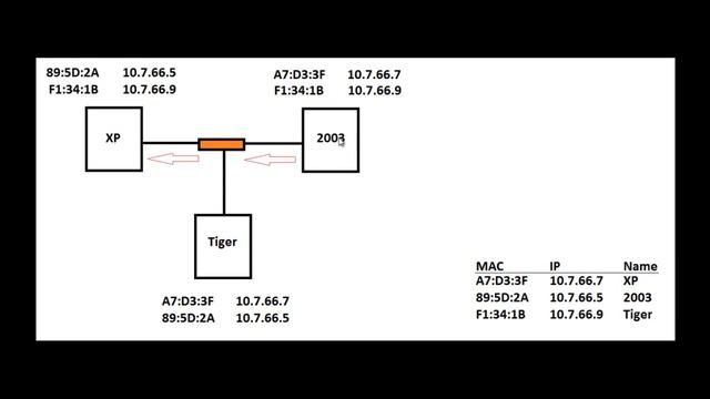 141 arp poisoning смотреть онлайн