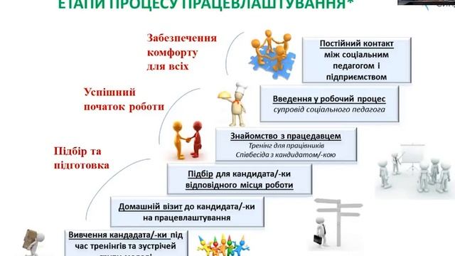Підтримане працевлаштування людей з особливостями інтелектуального розвитку смотреть онлайн