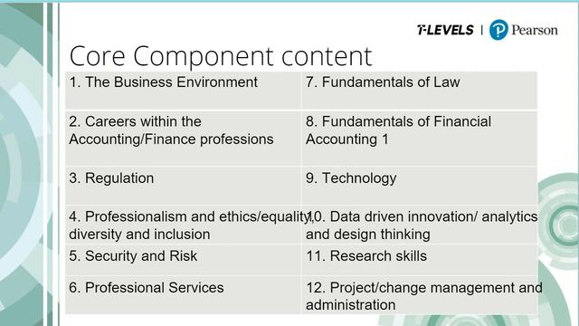Getting Ready to Teach the T Levels in Accounting and Finance (Core Content) смотреть онлайн