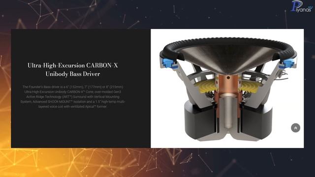 HIFI 2 Minutes แนะนำลำโพงใหม่ Paradigm Founder 100F & 90C