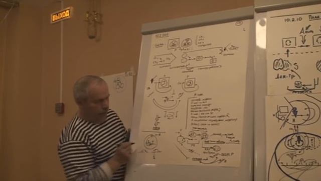 Концептуально-технологическая и концептуально-модельная рефлексия 2010 смотреть онлайн