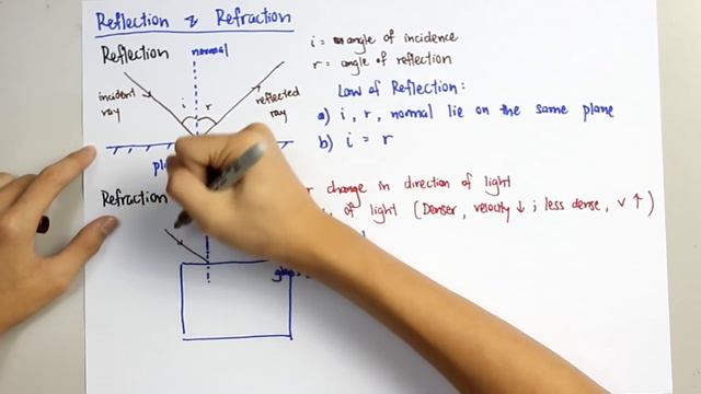 Physics - Reflection and Refraction смотреть онлайн