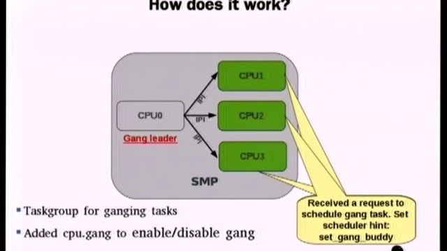 Gang Scheduling in Linux Kernel Scheduler - Nikunj A Dadhania смотреть онлайн