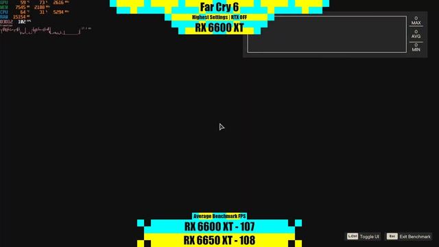 RX 6600 XT Vs RX 6650 XT In 2022