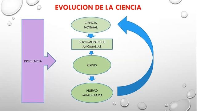 Paradigma Tomas Kuhn смотреть онлайн