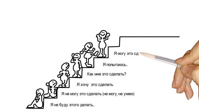 Как личностный рост влияет на успех