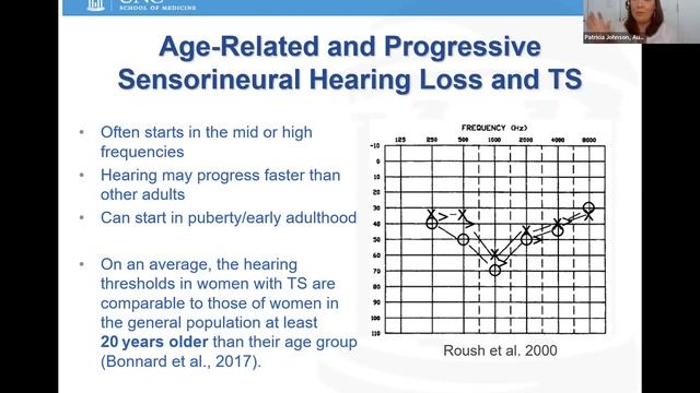 Hearing Management in Turner Syndrome смотреть онлайн