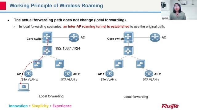 17-Wireless Roaming смотреть онлайн