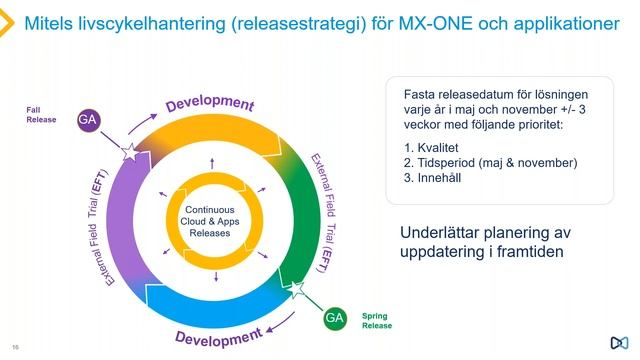 HÅLL DIG UPPDATERAD! MiWebinar 2023-11-22 смотреть онлайн
