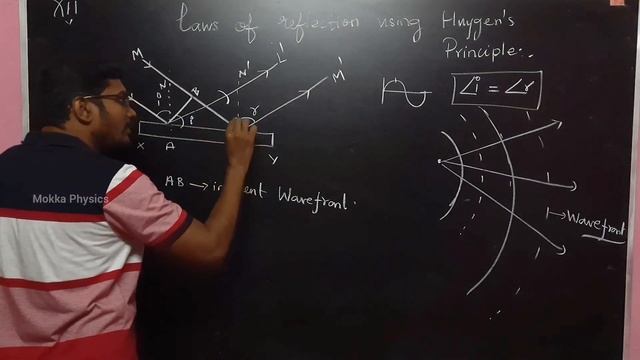 Huygens Principle | Law of Reflection | Class12 | Physics | смотреть онлайн