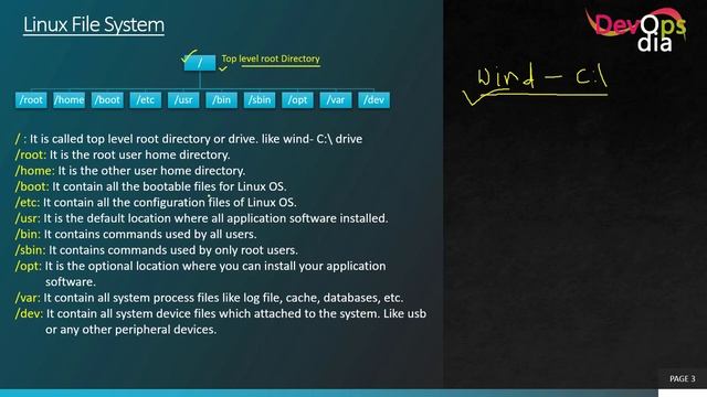 Linux File System Hierarchy in odia смотреть онлайн