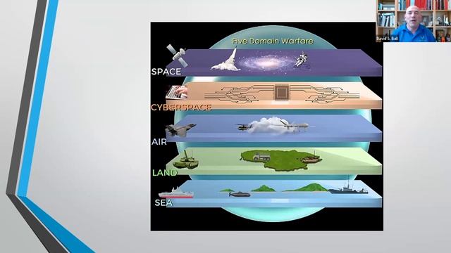 TPL: Aim High - A History of Militarized Space смотреть онлайн