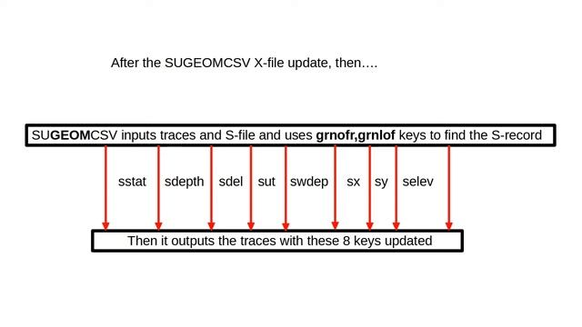 Seismic Unix. SPS file details related to Land Geometry update. смотреть онлайн