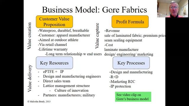 Strategic analysis: internal - business model and elements of strategy (Hambrick's diamond) смотреть онлайн
