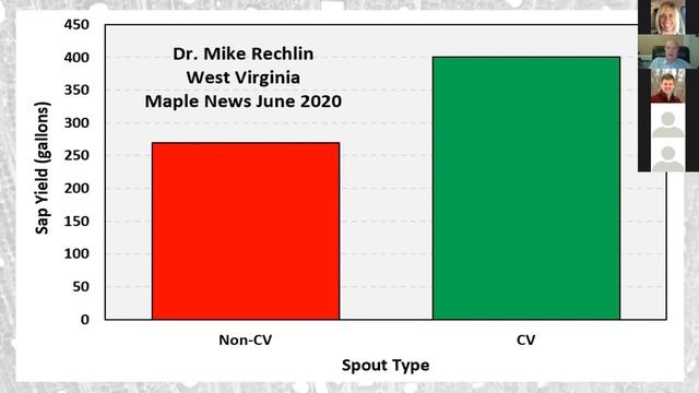 UVM Proctor Maple Research Center - Update 2020 смотреть онлайн