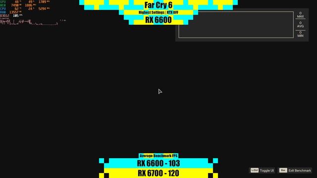 RX 6600 Vs RX 6700 In 2022