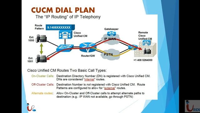 CCNA Voice 640-461 Lecture 19 (Bulk Admin CUCM) смотреть онлайн