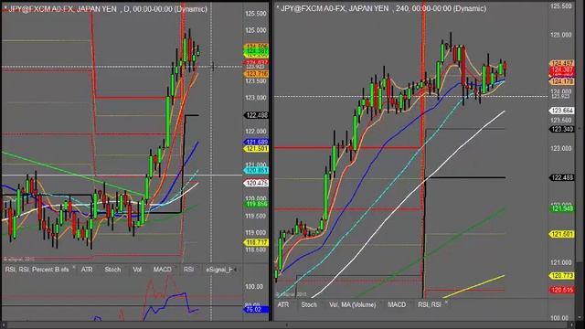 Euro pushes ahead following The ECB meeting смотреть онлайн