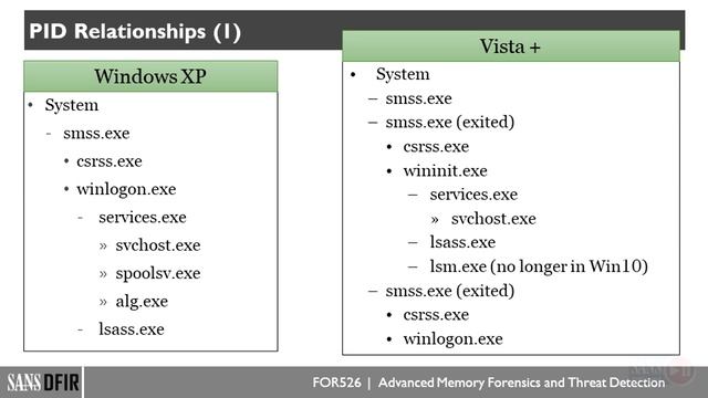 2.4 Threat Detection via Process Deep-dive смотреть онлайн