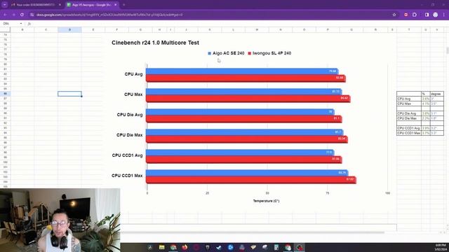 Iwongou 240 AIO Review